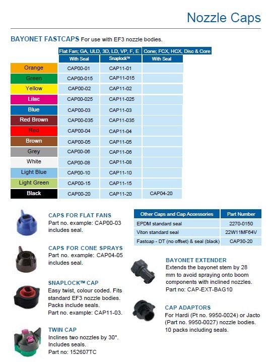 Nozzle Caps - Pentair Hypro EU